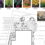 Custom 3D Design Landscape Minneapolis