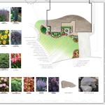 Custom Landscape Design Minneapolis, MN