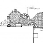 Custom Landscape Design Minneapolis, MN