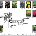 Custom Landscape Design Minneapolis, MN
